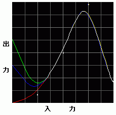 Graph2.gif