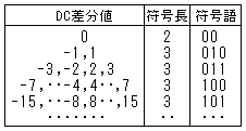 エントロピー符号